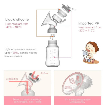 Electric Breast Pumps | Baby World